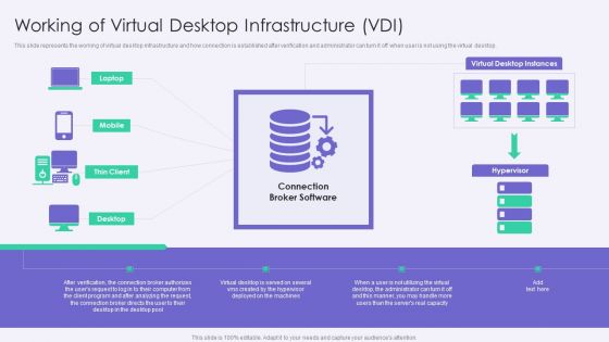 Working Of Virtual Desktop Infrastructure VDI Template PDF