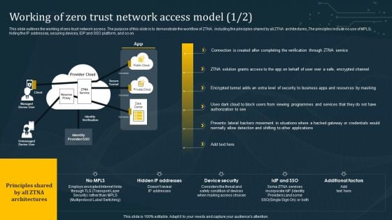 Working Of Zero Trust Network Access Model Summary PDF