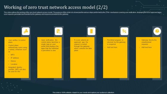 Working Of Zero Trust Network Access Model Summary PDF Slide02
