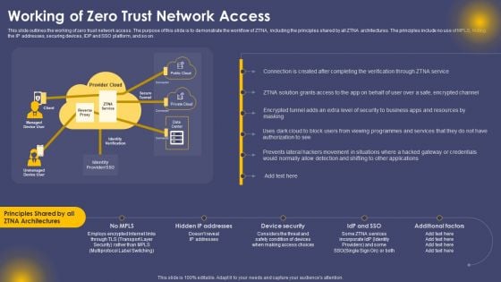 Working Of Zero Trust Network Access Ppt Professional File Formats PDF