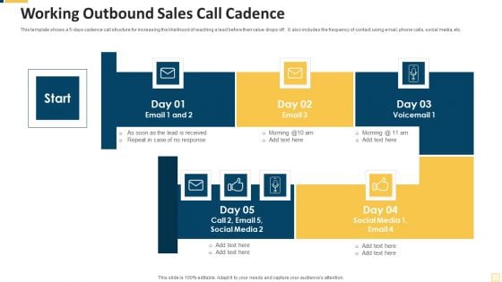 Working Outbound Sales Call Cadence Themes PDF Working Outbound Sales Call Cadence Themes PDF