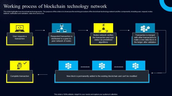 Working Process Of Blockchain Technology Network Diagrams PDF