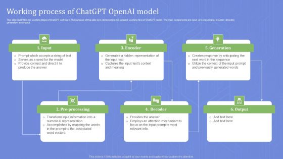 Working Process Of Chatgpt Openai Model Background PDF