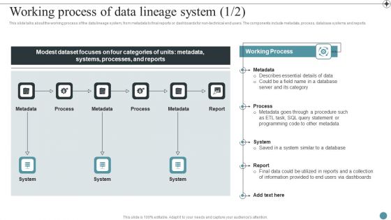 Working Process Of Data Lineage System Deploying Data Lineage IT Summary PDF