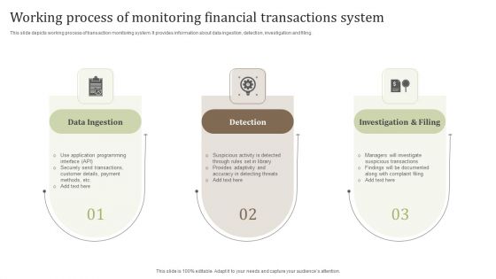Working Process Of Monitoring Financial Transactions System Ideas PDF