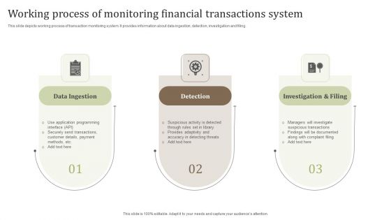 Working Process Of Monitoring Financial Transactions System Ideas PDF Working Process Of Monitoring Financial Transactions System Ideas PDF