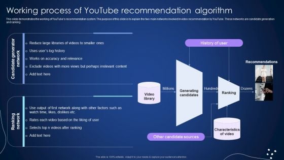 Working Process Of Youtube Recommendation Algorithm Integrating Recommender System To Enhance Infographics PDF