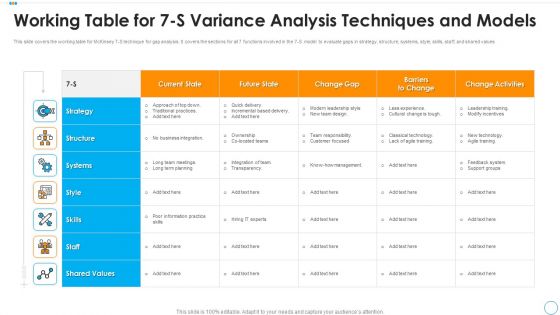 Working Table For 7 S Variance Analysis Techniques And Models Icons PDF