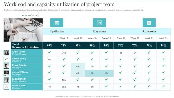 Workload And Capacity Utilization Of Project Integrating Cloud Computing To Enhance Projects Effectiveness Designs PDF