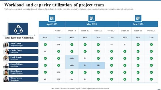 Workload And Capacity Utilization Of Project Team Deploying Cloud Project Management Demonstration PDF