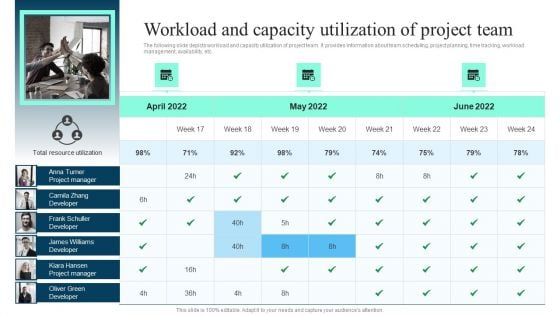 Workload And Capacity Utilization Of Project Team Ppt PowerPoint Presentation File Inspiration PDF