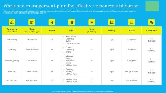 Workload Management Plan For Effective Resource Utilization Template PDF Workload Management Plan For Effective Resource Utilization Template PDF