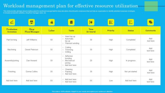 Workload Management Plan For Effective Resource Utilization Template PDF