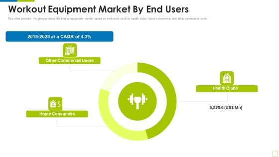 Workout Equipment Market By End Users Workout Appliance Investor Capital Funding Formats PDF