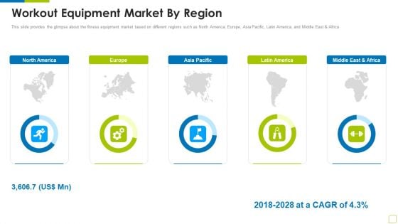 Workout Equipment Market By Region Workout Appliance Investor Capital Funding Professional PDF