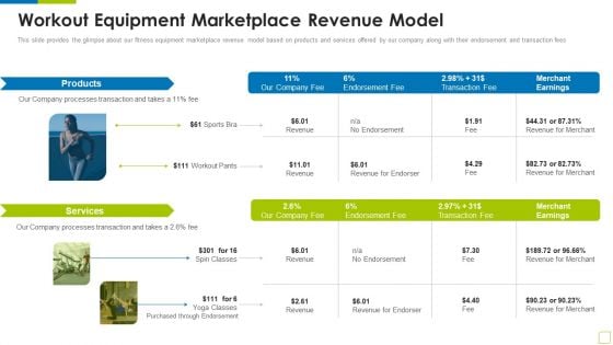 Workout Equipment Marketplace Revenue Model Workout Appliance Investor Capital Funding Rules PDF Workout Equipment Marketplace Revenue Model Workout Appliance Investor Capital Funding Rules PDF