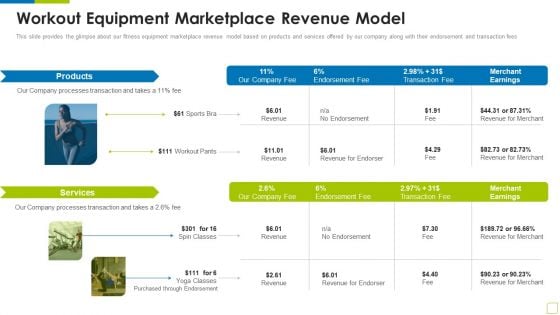 Workout Equipment Marketplace Revenue Model Workout Appliance Investor Capital Funding Rules PDF