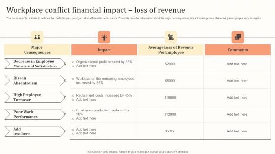 Workplace Conflict Financial Impact Loss Of Revenue Download PDF