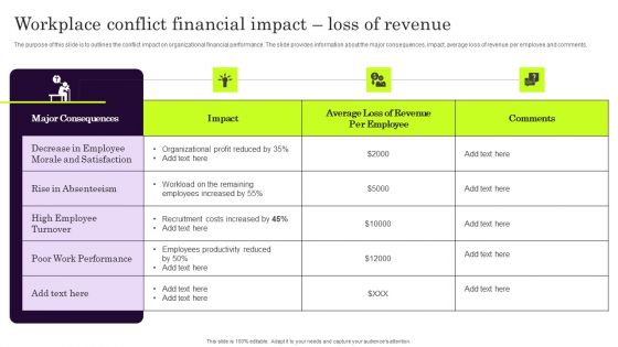 Workplace Conflict Financial Impact Loss Of Revenue Information PDF