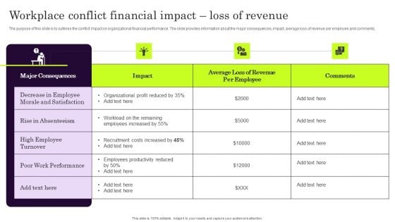 Workplace Conflict Financial Impact Loss Of Revenue Information PDF Workplace Conflict Financial Impact Loss Of Revenue Information PDF