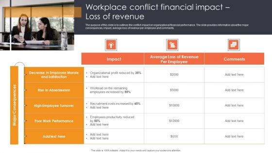 Workplace Conflict Financial Impact Loss Of Revenue Ppt Professional Aids PDF