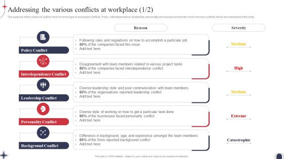 Workplace Conflict Resolution Addressing The Various Conflicts At Workplace Structure PDF