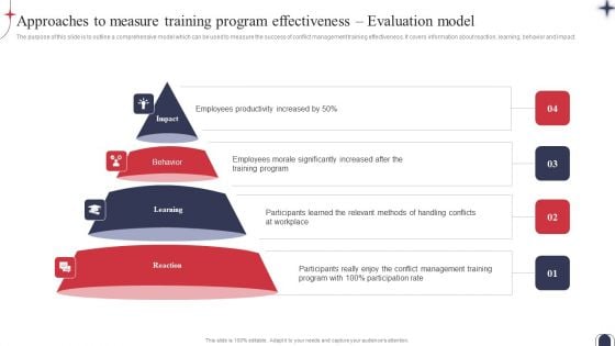 Workplace Conflict Resolution Approaches To Measure Training Program Effectiveness Demonstration PDF