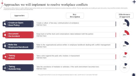 Workplace Conflict Resolution Approaches We Will Implement To Resolve Workplace Icons PDF