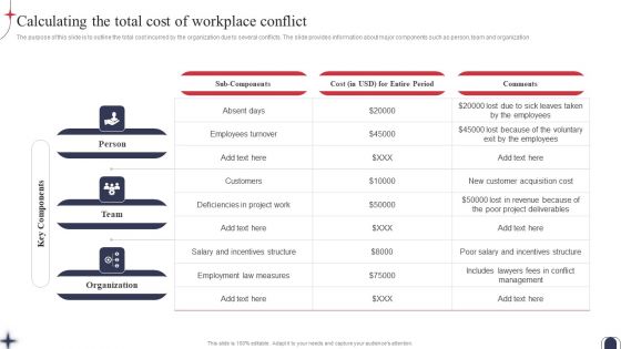 Workplace Conflict Resolution Calculating The Total Cost Of Workplace Conflict Graphics PDF