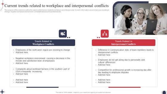 Workplace Conflict Resolution Current Trends Related To Workplace And Interpersonal Topics PDF