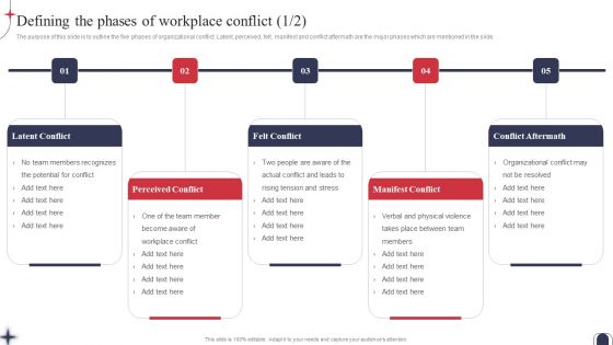 Workplace Conflict Resolution Defining The Phases Of Workplace Conflict Information PDF Workplace Conflict Resolution Defining The Phases Of Workplace Conflict Information PDF