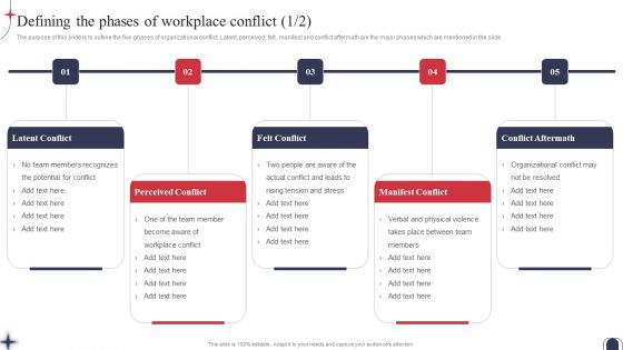 Workplace Conflict Resolution Defining The Phases Of Workplace Conflict Information PDF