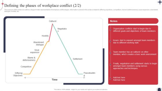 Workplace Conflict Resolution Defining The Phases Of Workplace Conflict Information PDF