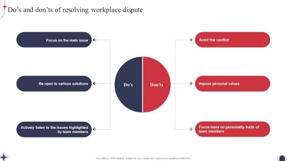 Workplace Conflict Resolution Dos And Donts Of Resolving Workplace Dispute Slides PDF