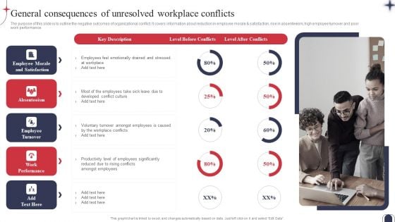 Workplace Conflict Resolution General Consequences Of Unresolved Workplace Ideas PDF