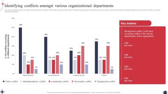 Workplace Conflict Resolution Identifying Conflicts Amongst Various Organizational Download PDF