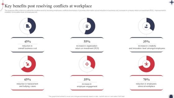 Workplace Conflict Resolution Key Benefits Post Resolving Conflicts At Workplace Download PDF