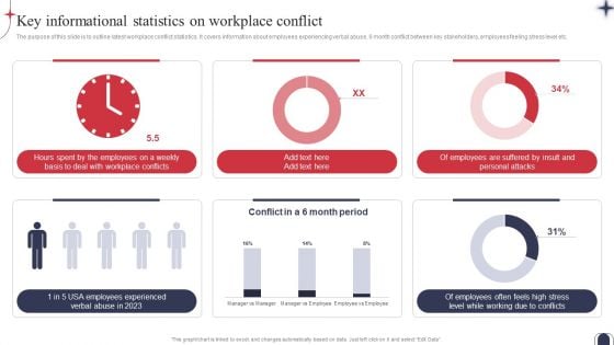 Workplace Conflict Resolution Key Informational Statistics On Workplace Conflict Rules PDF