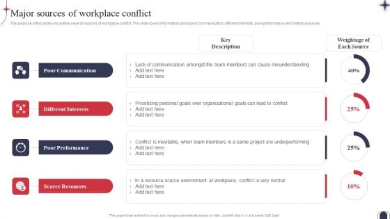 Workplace Conflict Resolution Major Sources Of Workplace Conflict Diagrams PDF