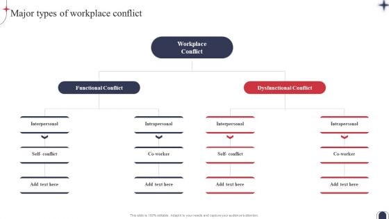 Workplace Conflict Resolution Major Types Of Workplace Conflict Themes PDF