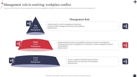 Workplace Conflict Resolution Management Role In Resolving Workplace Conflict Mockup PDF