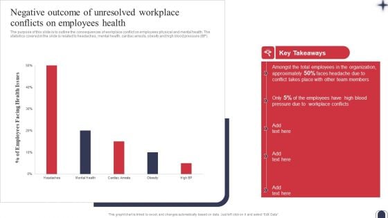 Workplace Conflict Resolution Negative Outcome Of Unresolved Workplace Conflicts On Designs PDF