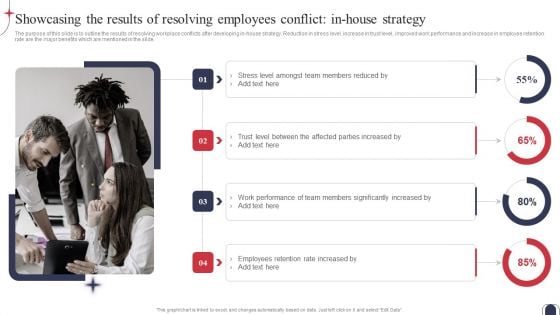 Workplace Conflict Resolution Showcasing The Results Of Resolving Employees Conflict Structure PDF