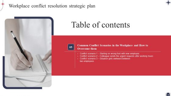Workplace Conflict Resolution Strategic Plan Ppt PowerPoint Presentation Complete Deck With Slides