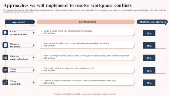 Workplace Conflict Resolution Technqiues Approaches We Will Implement Summary PDF