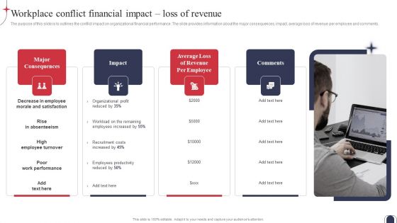 Workplace Conflict Resolution Workplace Conflict Financial Impact Loss Of Revenue Pictures PDF