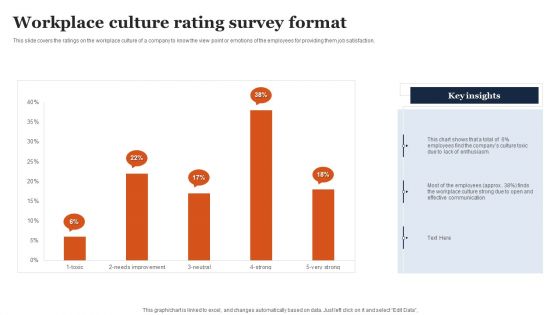 Workplace Culture Rating Survey Format Ppt Pictures Images PDF