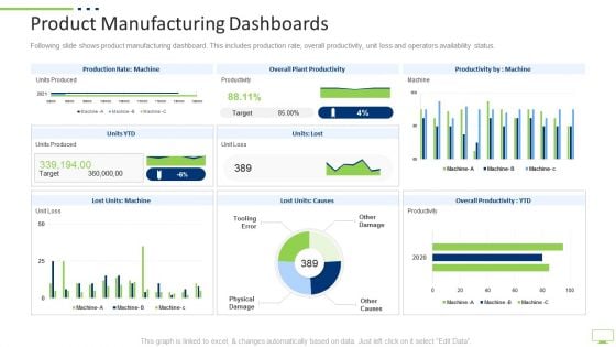 Workplace Digitization Product Manufacturing Dashboards Ppt PowerPoint Presentation Show PDF Workplace Digitization Product Manufacturing Dashboards Ppt PowerPoint Presentation Show PDF