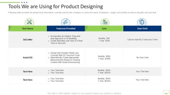 Workplace Digitization Tools We Are Using For Product Designing Ppt PowerPoint Presentation Outline Deck PDF