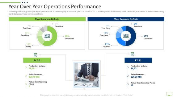 Workplace Digitization Year Over Year Operations Performance Ppt PowerPoint Presentation Professional Icon PDF